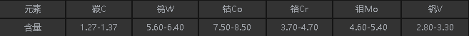 HAP40化學(xué)成分.png