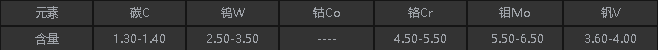 HAP10化學(xué)成分.png