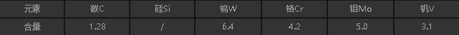 asp23化學成分.png